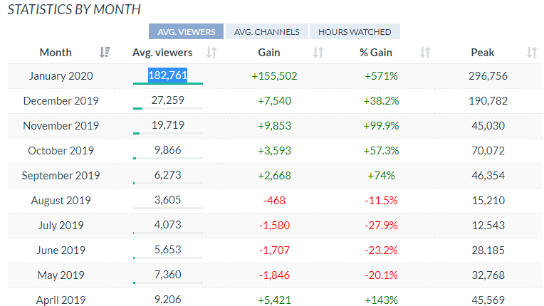 TwitchTracker