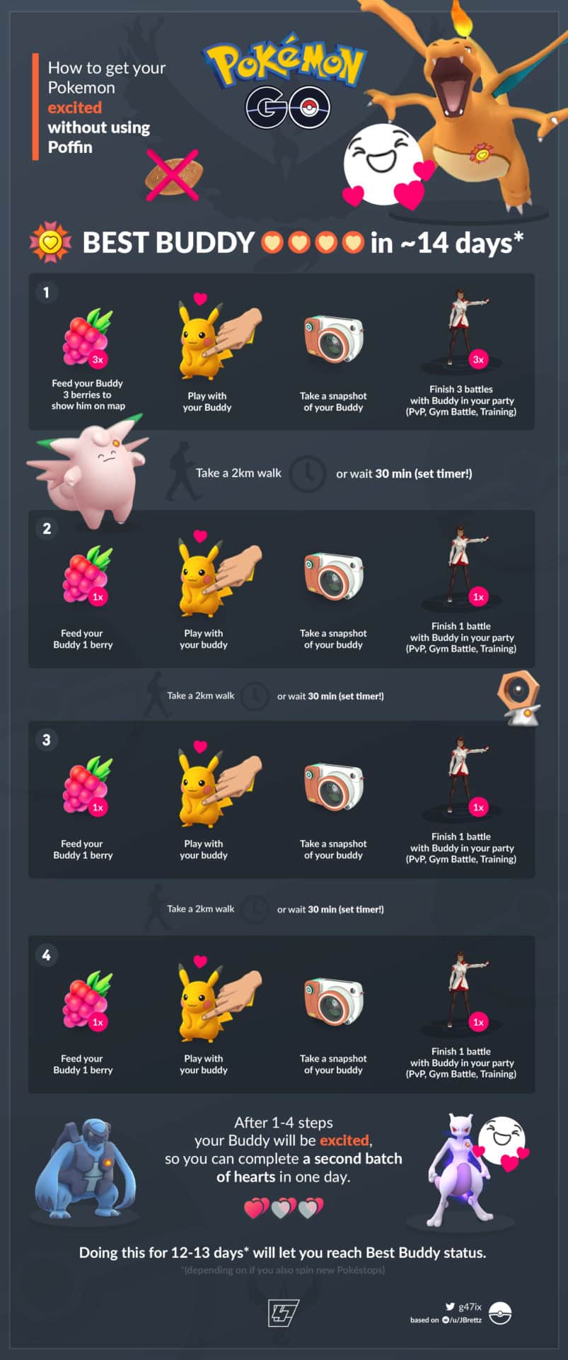 Infografía Pokémon Go