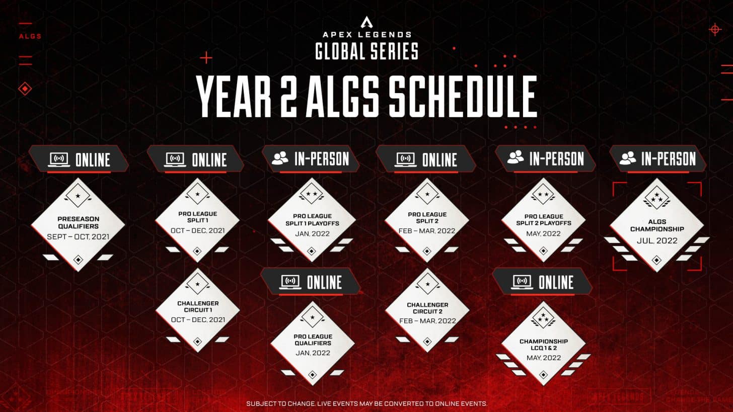 Eventos Global Series