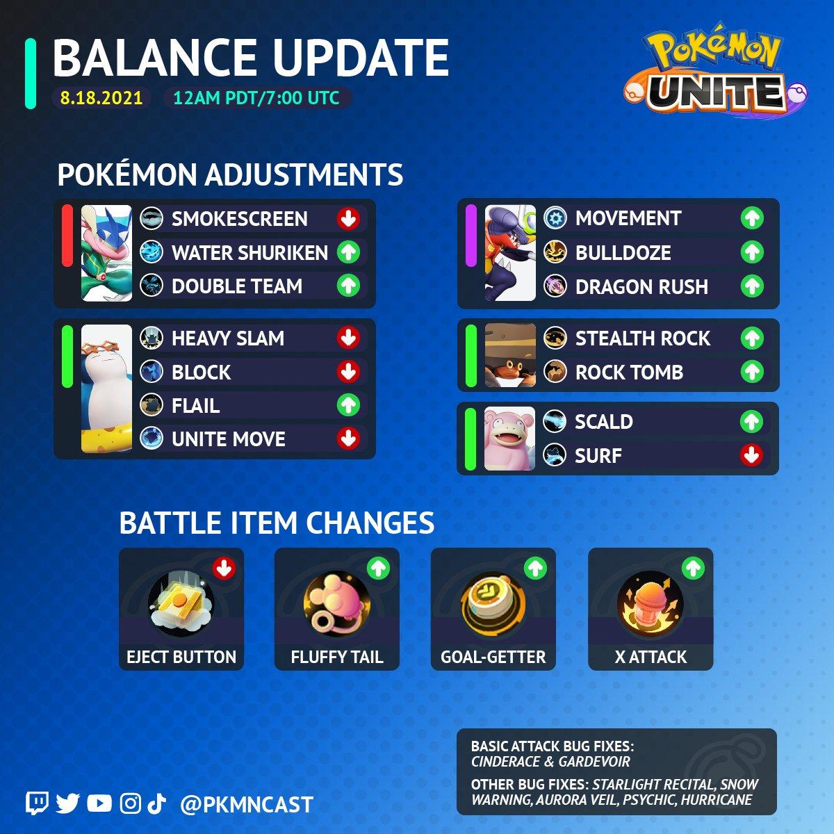 Pokémon Unite actualización