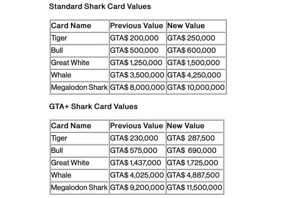 cambios en el valor tarjetas shark gta online