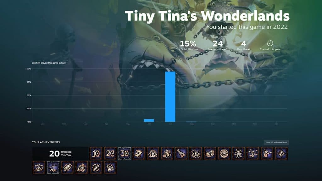 Tiny Tina's Wonderland en Steam Replay