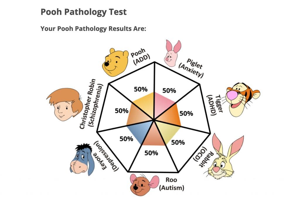test patología personajes weenie the pooh