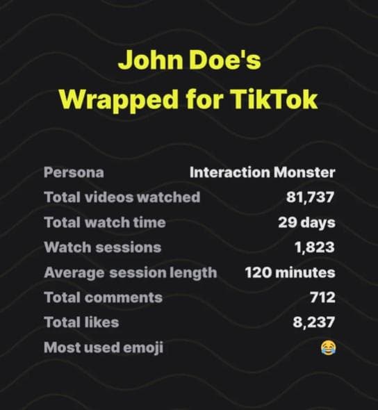 estadísticas de Tiktok Wrapped