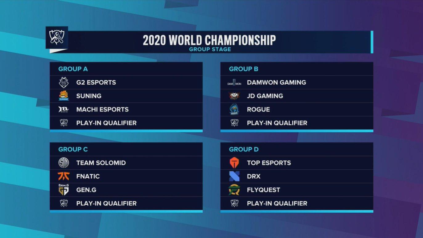 Grupos fase principal Worlds 2020